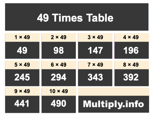 49 Times Table