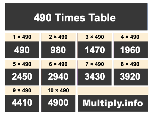 490 Times Table