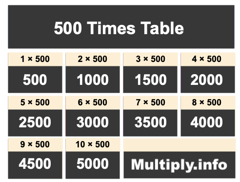 500 Times Table