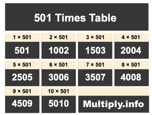 501 Times Table