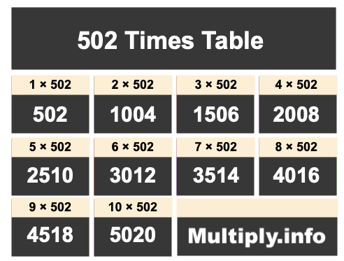 502 Times Table