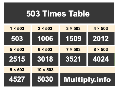 503 Times Table