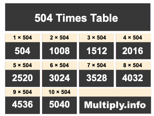 504 Times Table