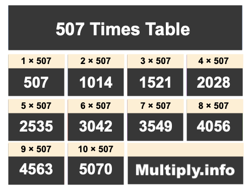 507 Times Table