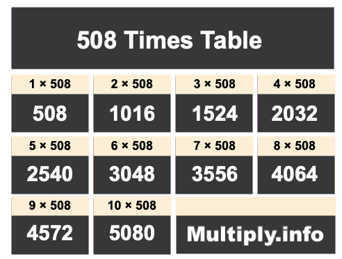 508 Times Table