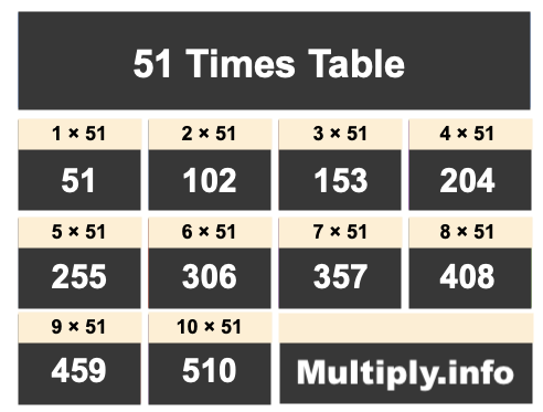 51 Times Table