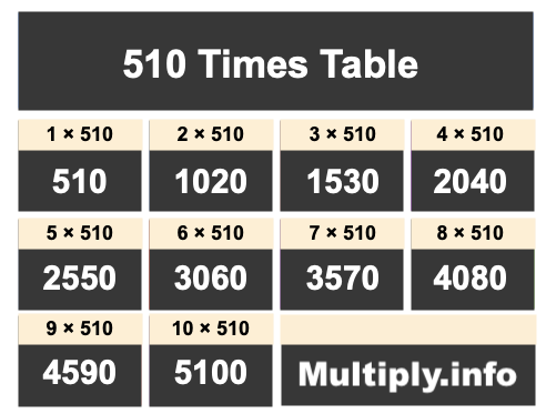 510 Times Table