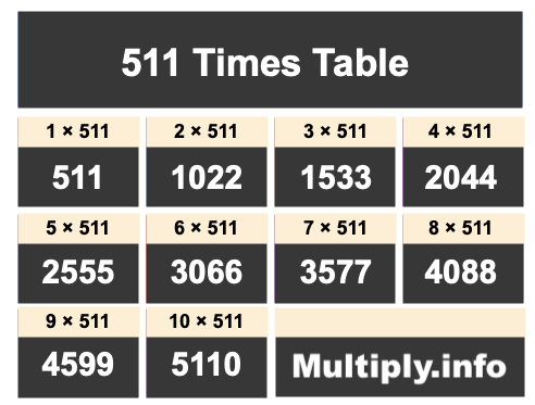 511 Times Table