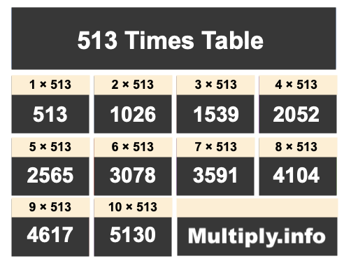 513 Times Table