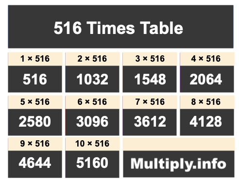 516 Times Table