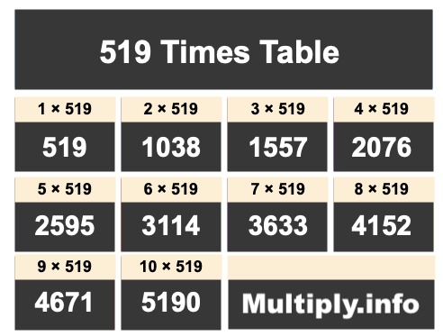 519 Times Table