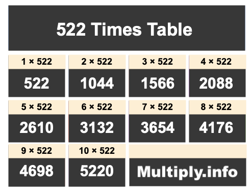 522 Times Table