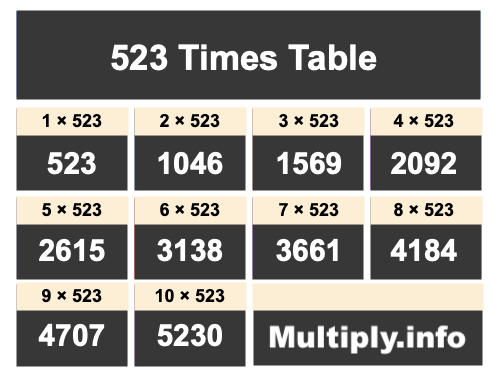 523 Times Table