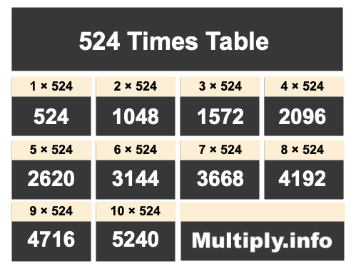 524 Times Table