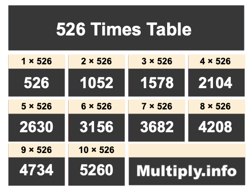 526 Times Table