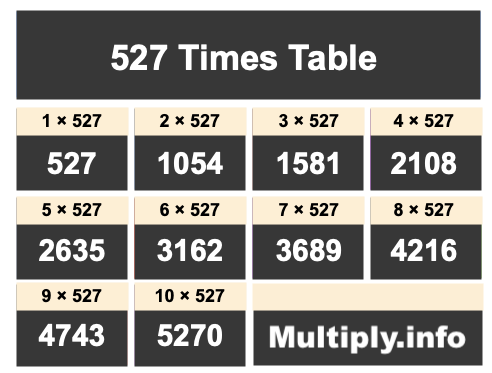 527 Times Table