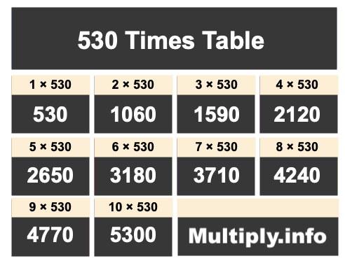 530 Times Table