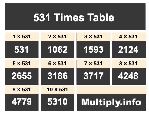 531 Times Table