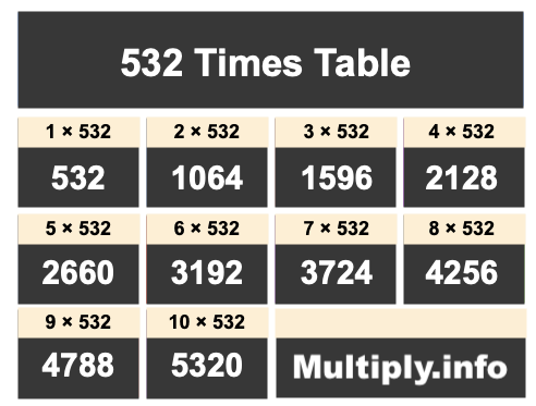 532 Times Table