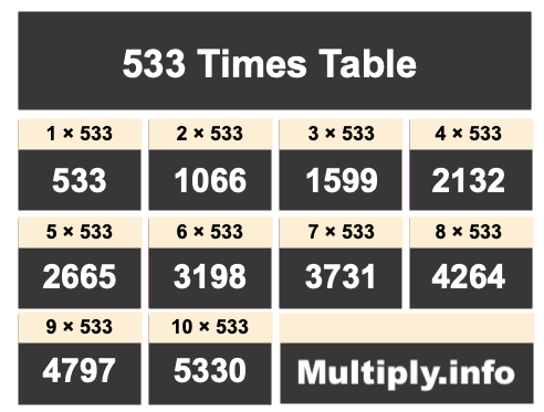 533 Times Table