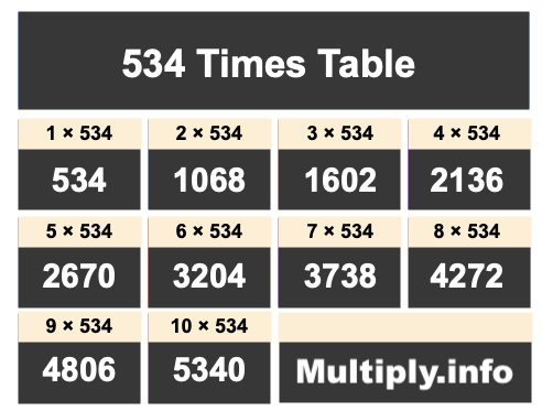 534 Times Table