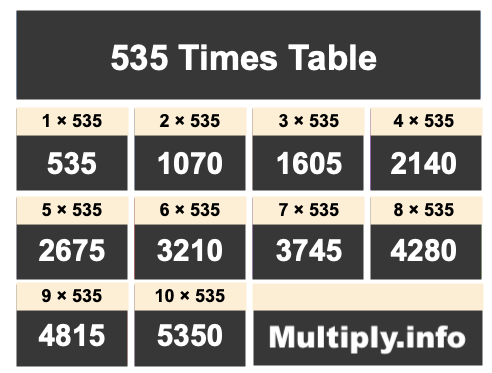 535 Times Table