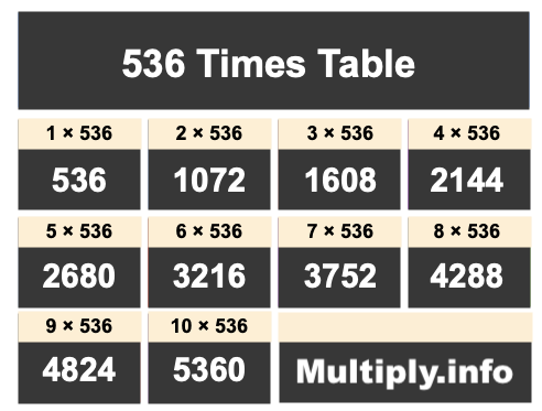 536 Times Table