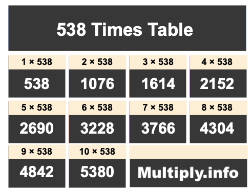 538 Times Table