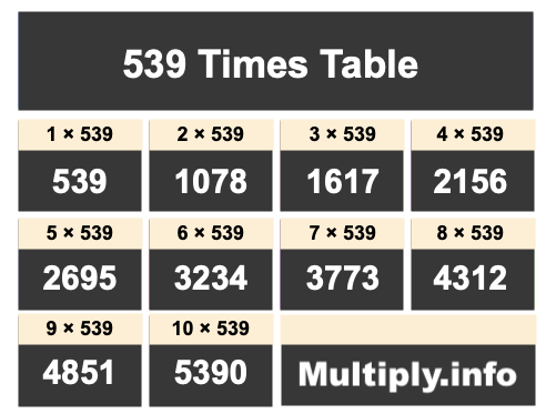 539 Times Table