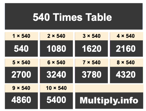 540 Times Table