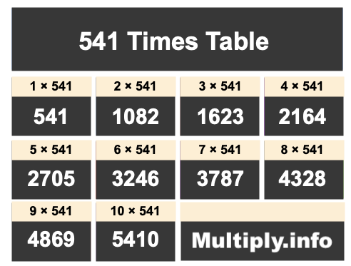 541 Times Table