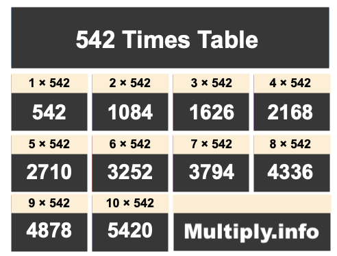 542 Times Table