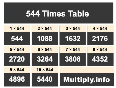 544 Times Table