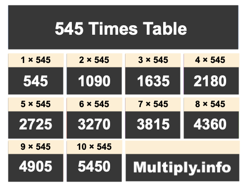 545 Times Table