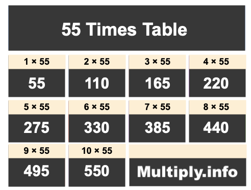 55 Times Table