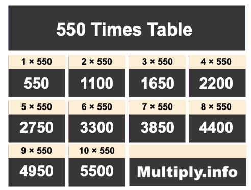 550 Times Table