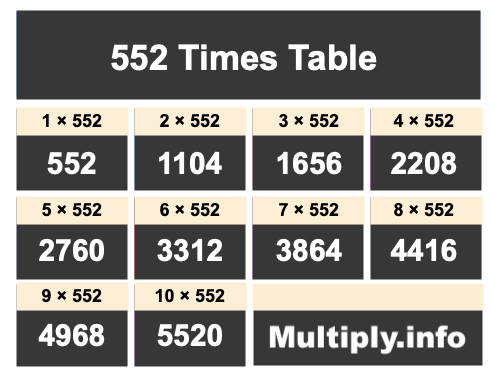 552 Times Table