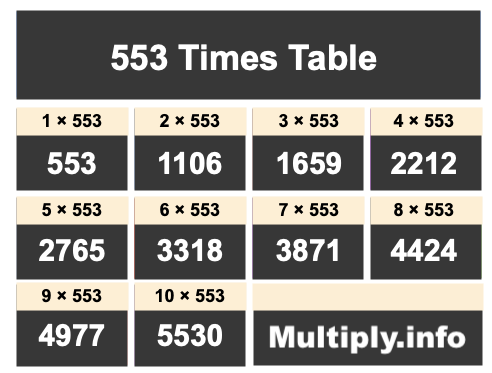 553 Times Table