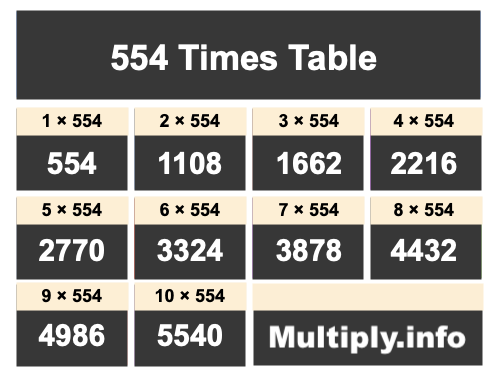 554 Times Table