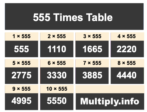 555 Times Table