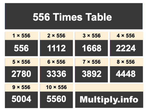 556 Times Table