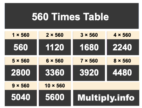 560 Times Table