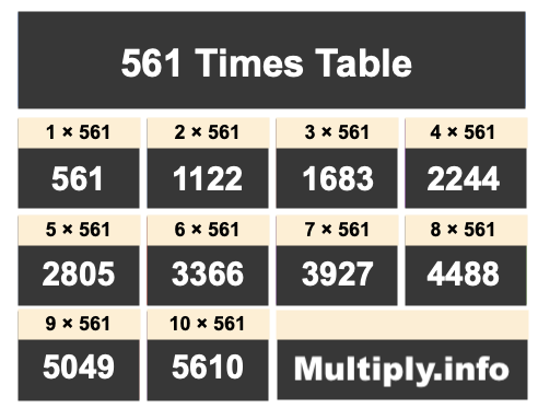 561 Times Table