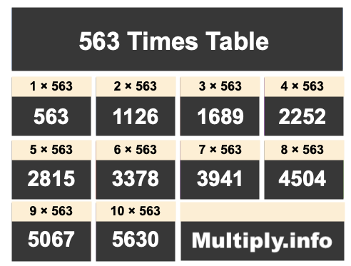 563 Times Table