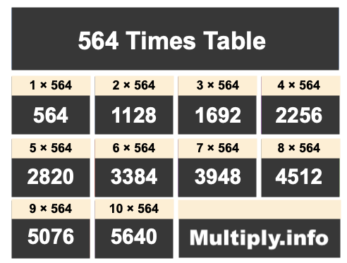 564 Times Table