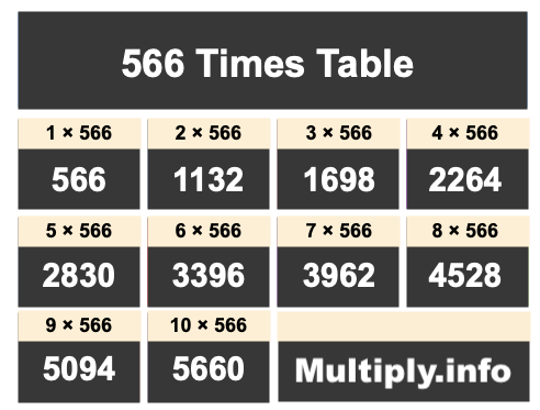 566 Times Table