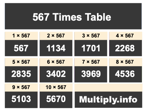 567 Times Table