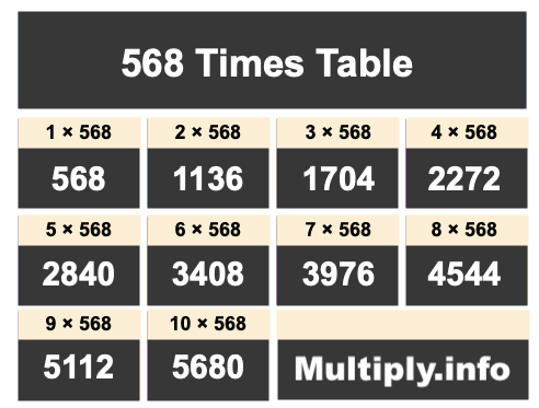 568 Times Table