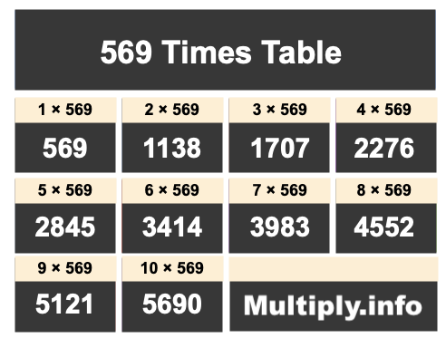 569 Times Table