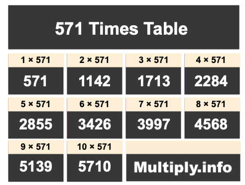 571 Times Table